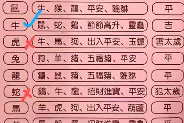结婚择日(结婚择日以男方还是女方为准)