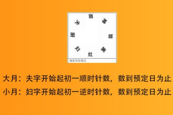 结婚择日(结婚择日以男方还是女方为准)