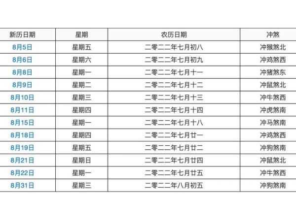 2026年3月7日适合结婚吗 2026年3月7日结婚吉日查询