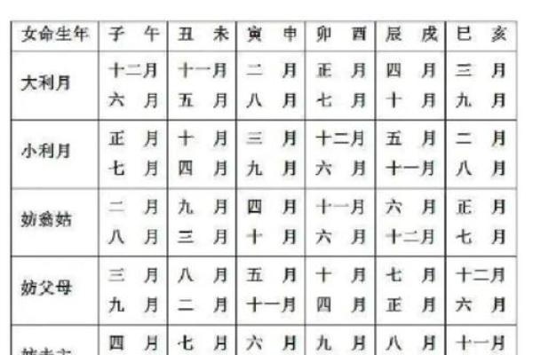 八月份最好的黄道吉日 2026年8月结婚黄道吉日查询