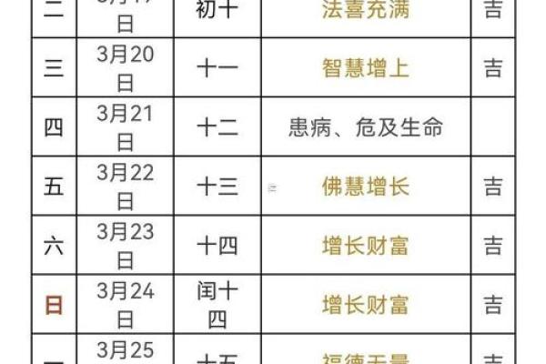 黄道吉日10月 10月结婚吉日查询