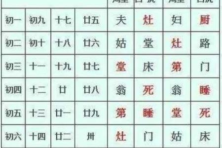 10月适合嫁娶的黄道吉日 2025年10月结婚黄道吉日查询