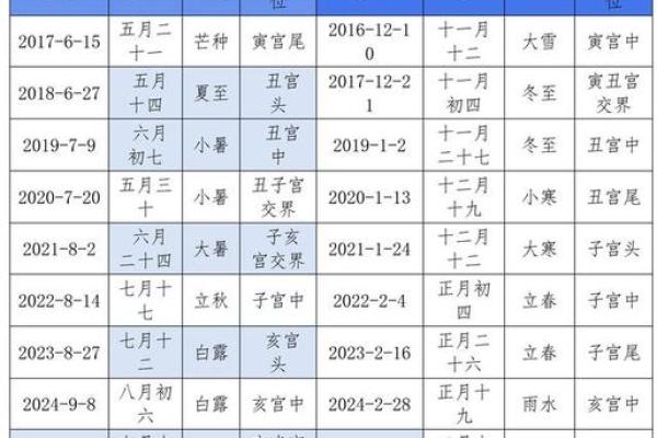 十一月份动土的黄道吉日有哪几天 2025年11月动土吉日查询