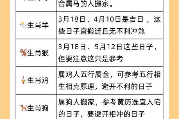 2025年12月开运最佳时间表 2025年12月最佳乔迁吉日