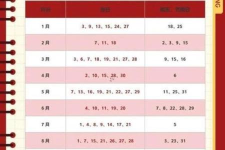 月搬家吉日2025年有几日？（附完整吉日列表）