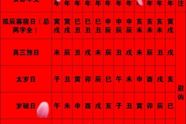 2025年12月乔迁吉日有几天？（速查表+禁忌指南）