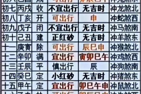 2025年11月哪3天最适合出行？（超准吉日推荐）