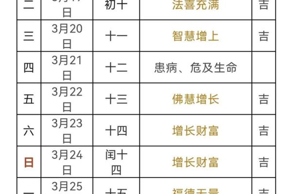 2025年12月理发吉日仅3天,速看(实用提醒) 2025年12月理发吉日仅3天,速看(实用提醒)