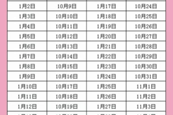 2025年10月份生孩子吉日 2025年10月剖腹产吉日查询 2025年10月份生孩子吉日 2025年10月剖腹产吉日查询