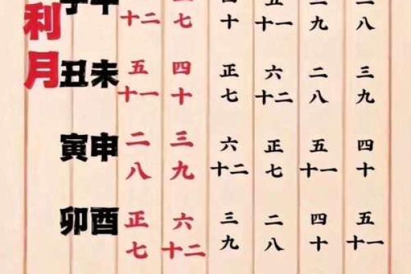 10月份入宅吉日 十月新房入伙黄道吉日推荐