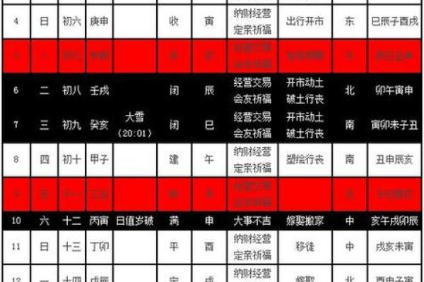 2022年最准老黄历 2022年黄道吉日查询结婚 2022年最准老黄历 2022年黄道吉日查询结婚