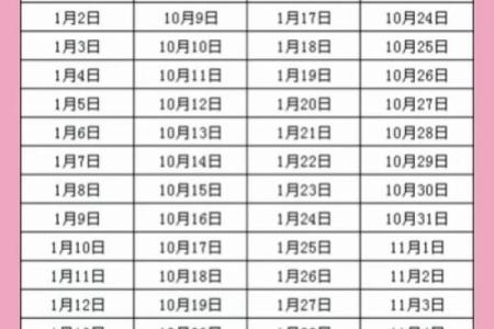 2025年10月份生孩子吉日 2025年10月剖腹产吉日查询