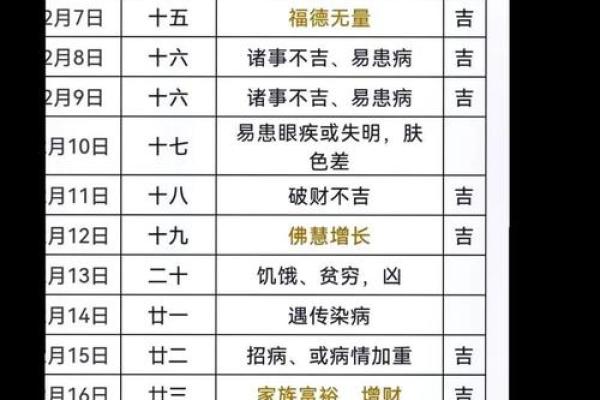 2020年年3月(吉日+禁忌)全在这,1份速查表搞定 2020年年3月(吉日+禁忌)全在这,1份速查表搞定