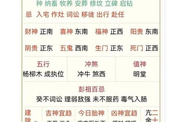 2025年12月祈福不可错过3个吉日(实用速查版) 2025年12月祈福不可错过3个吉日(实用速查版)