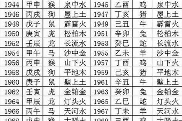 每年的11月5日是什么日子 11月5日出生的人命运