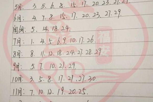 2020年年4月黄道吉日全收录(22天实用速查表) 2020年年4月黄道吉日全收录(22天实用速查表)