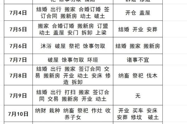 2025年12月装修吉日(7天精选+实用速查表) 2025年12月装修吉日(7天精选+实用速查表)