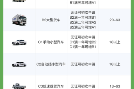 2025年11月提车吉日一览表（15天精选+避忌）