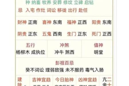 2025年12月祈福不可错过3个吉日（实用速查版）