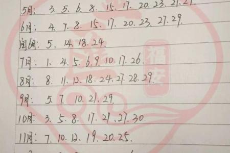 2020年年4月黄道吉日全收录(22天实用速查表)