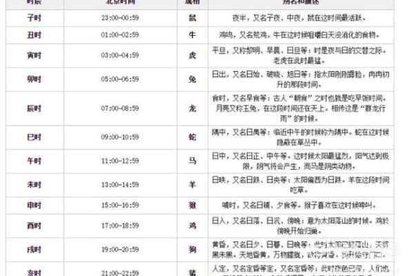 2016年年黄道吉日全在这(12生肖专属吉日对照表) 2016年年黄道吉日全在这(12生肖专属吉日对照表)