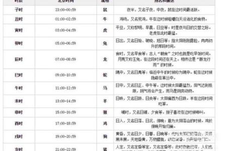 2016年年黄道吉日全在这（12生肖专属吉日对照表）