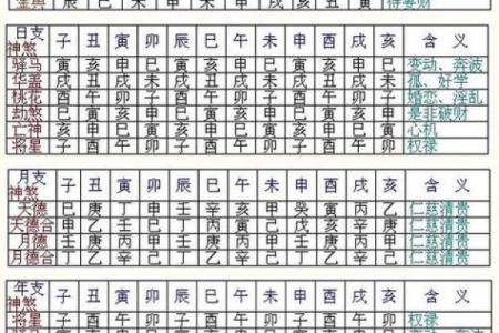 免费八字测算结婚吉日 生辰八字结婚吉日查询免费