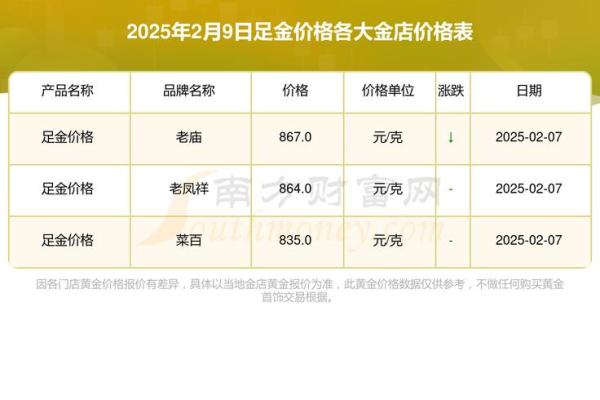 哪3天是12月交易黄金日(2025年精准推荐) 哪3天是12月交易黄金日(2025年精准推荐)
