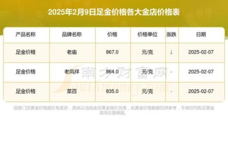 哪3天是12月交易黄金日（2025年精准推荐）