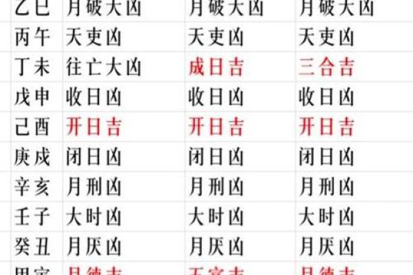 2025年12月有几天黄道吉日?(速查表+禁忌指南) 2025年12月有几天黄道吉日?(速查表+禁忌指南)