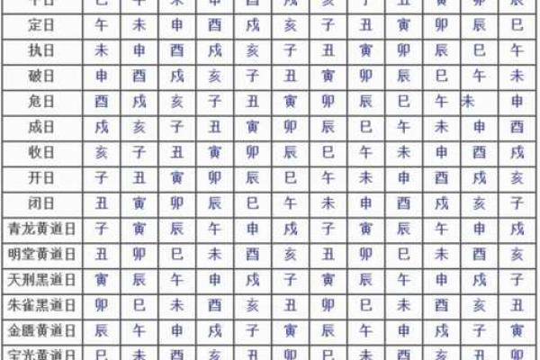 2025年12月有几天黄道吉日?(速查表+禁忌指南) 2025年12月有几天黄道吉日?(速查表+禁忌指南)