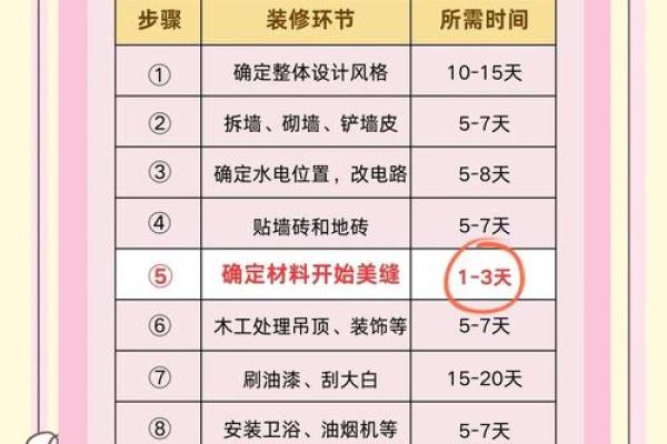 2026年12月装修日子怎么挑吉日 2026年12月装修吉日查询 2026年12月装修日子怎么挑吉日 2026年12月装修吉日查询