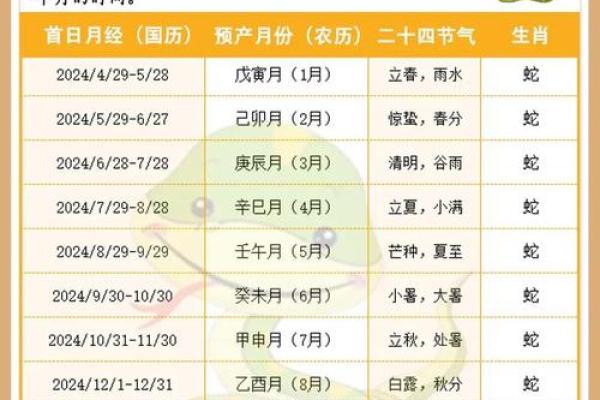 2025年12月份抛妇产吉日 2025年12月剖腹产黄道吉日查询 2025年12月份抛妇产吉日 2025年12月剖腹产黄道吉日查询