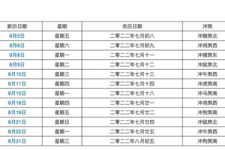 2011年年结婚吉日选对了吗？（7大原则+吉日清单）