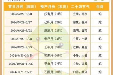 2025年12月份抛妇产吉日 2025年12月剖腹产黄道吉日查询