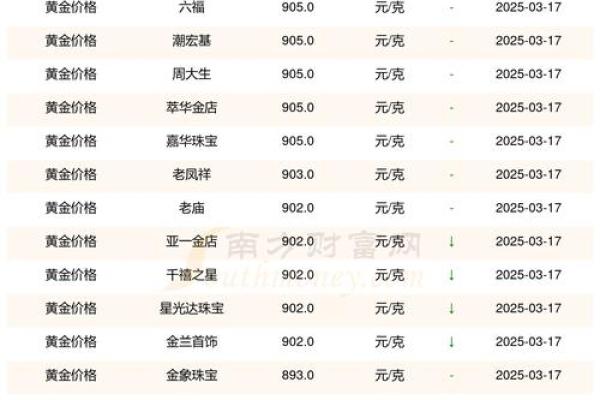 2025年12月装修哪几天最好？（3大黄金日推荐）