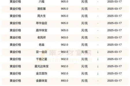 2025年12月装修哪几天最好？（3大黄金日推荐）