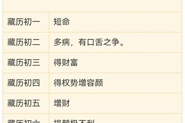 2025年12月理发吉日全在这(8天精选+实用清单) 2025年12月理发吉日全在这(8天精选+实用清单)