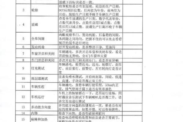 2025年12月提车吉日仅剩?(5天可选+避忌清单) 2025年12月提车吉日仅剩?(5天可选+避忌清单)