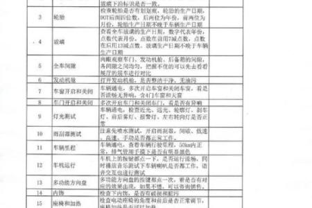 2025年12月提车吉日仅剩？(5天可选+避忌清单)
