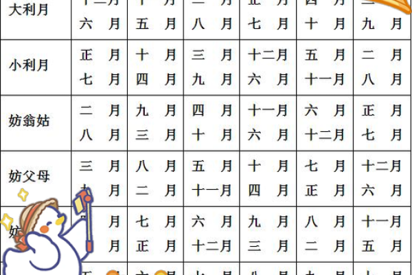 2013年年6月黄道吉日一览表(12天推荐+速查必备) 2013年年6月黄道吉日一览表(12天推荐+速查必备)