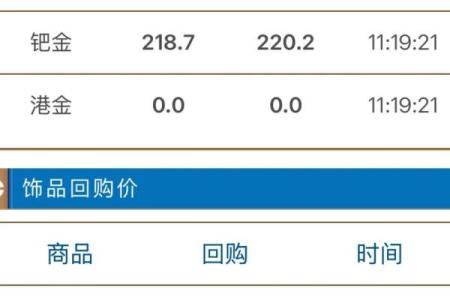 月交易黄金3日曝光（2025年实用列表）