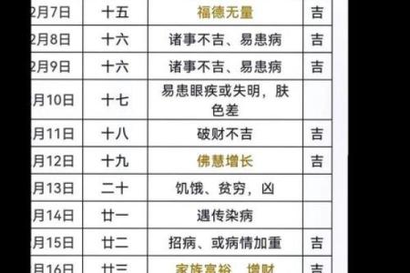 2025年12月理发3大吉日曝光（速存对照表）