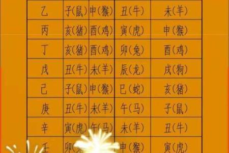 2025年11月求子哪3天最好？（附精准择日表）