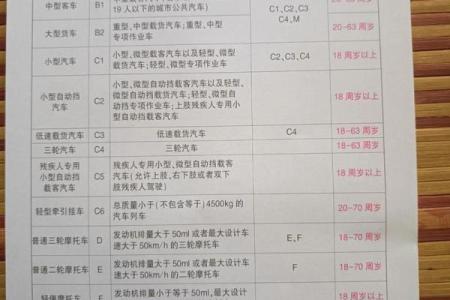 2025年12月提车吉日速查（5个优选+避坑指南）