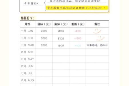 2026年1月纳财自动储蓄应用与吉日：理财习惯财富规划