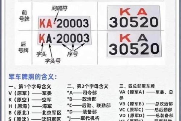 2026年1月提车车牌号码吉日：吉祥数字选择指南