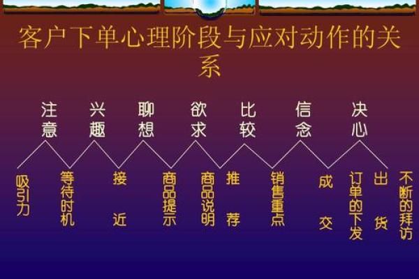 2026年1月开市神经市场营销与吉日:消费心理线上引流 2026年1月开市神经市场营销与吉日:消费心理线上引流