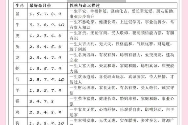 2025年11月生肖鸡入宅吉日除日宜忌:双子座解析推荐 2025年11月生肖鸡入宅吉日除日宜忌:双子座解析推荐
