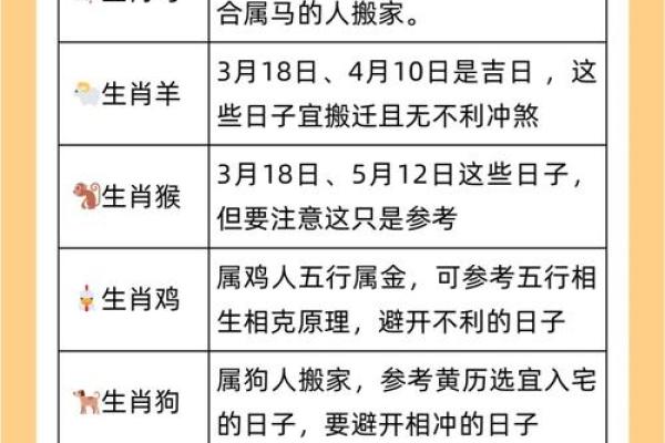 2026年1月生肖鼠装修吉日建日运势查询指南 2026年1月生肖鼠装修吉日建日运势查询指南
